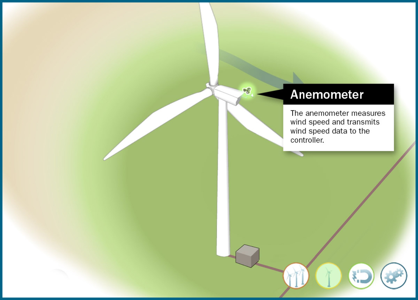 How a Wind Turbine Works Text Version Department of Energy